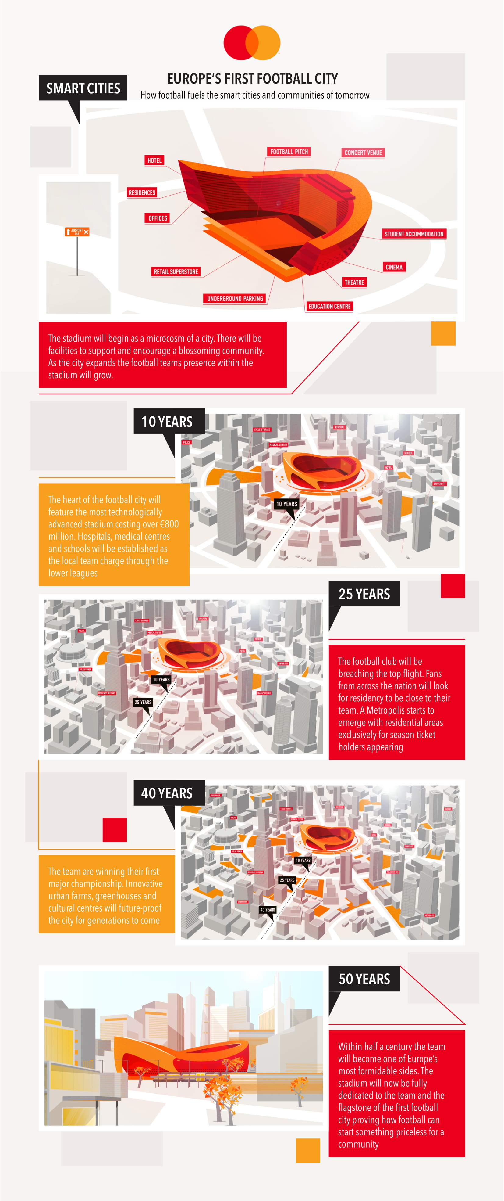 Mastercard_Infographic-1[1]