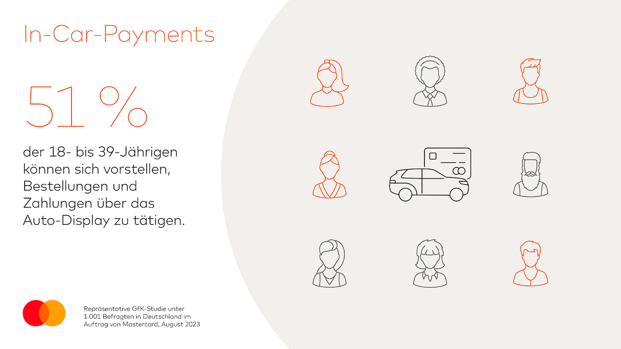 Infografik: Bereitschaft In-Car-Payment zu nutzen © Mastercard
