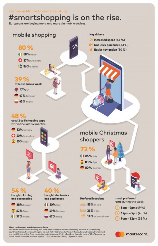 Infografica_SmartShopping