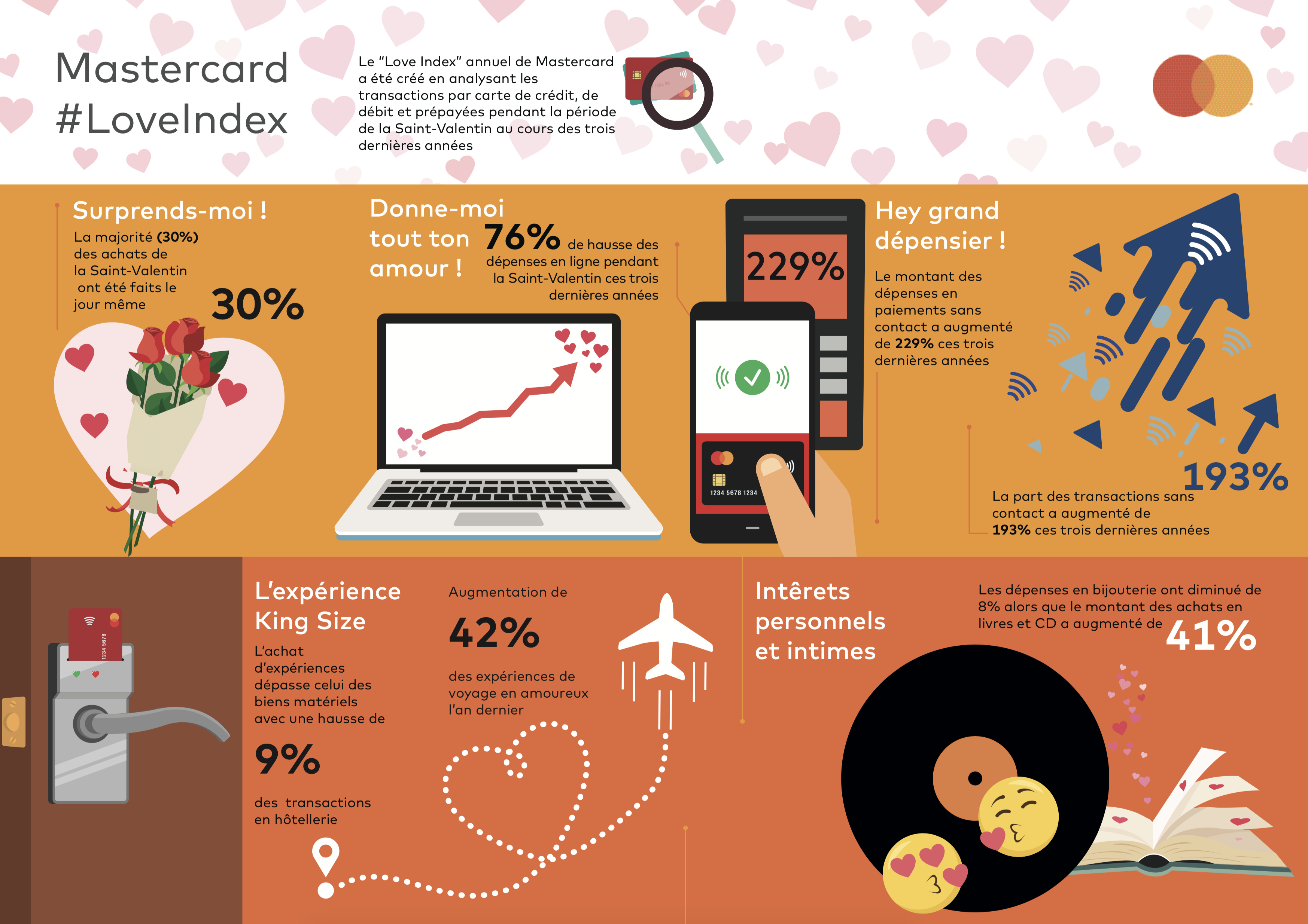 Infographie_LoveIndex_V3