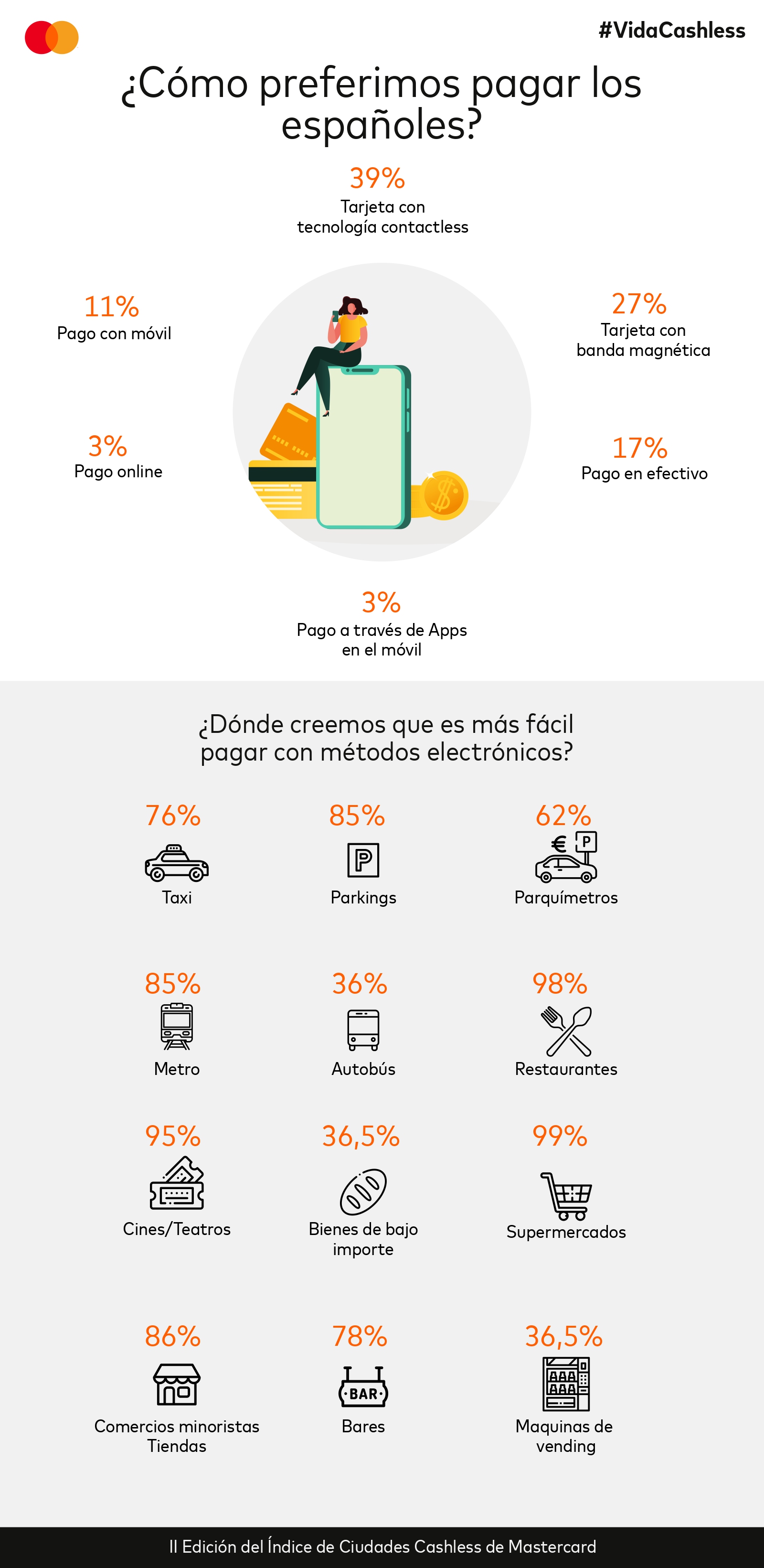 INFOGRAFIA_II Índice de Ciudades Cashless de Mastercard_page-0001