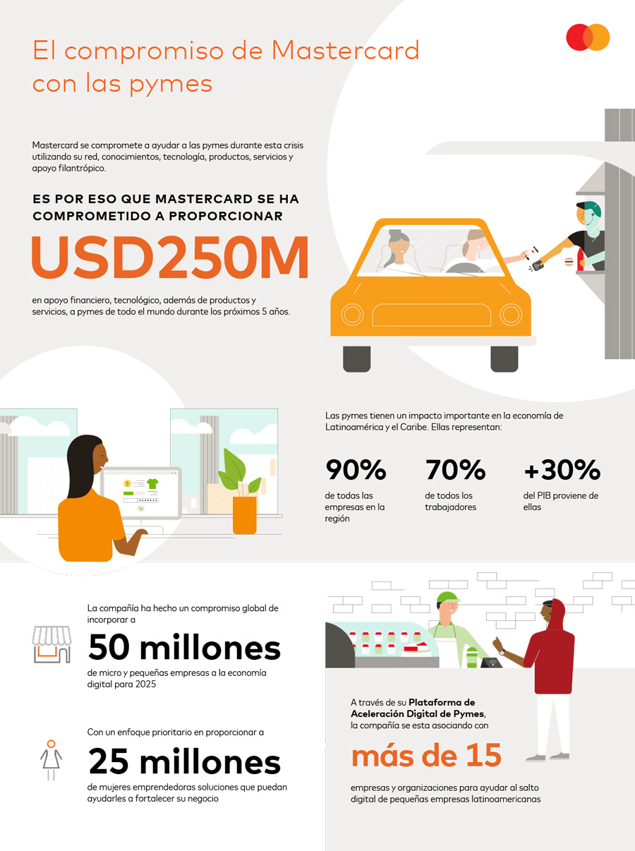 Commitment-to-Small-Businesses_infographic_SPA