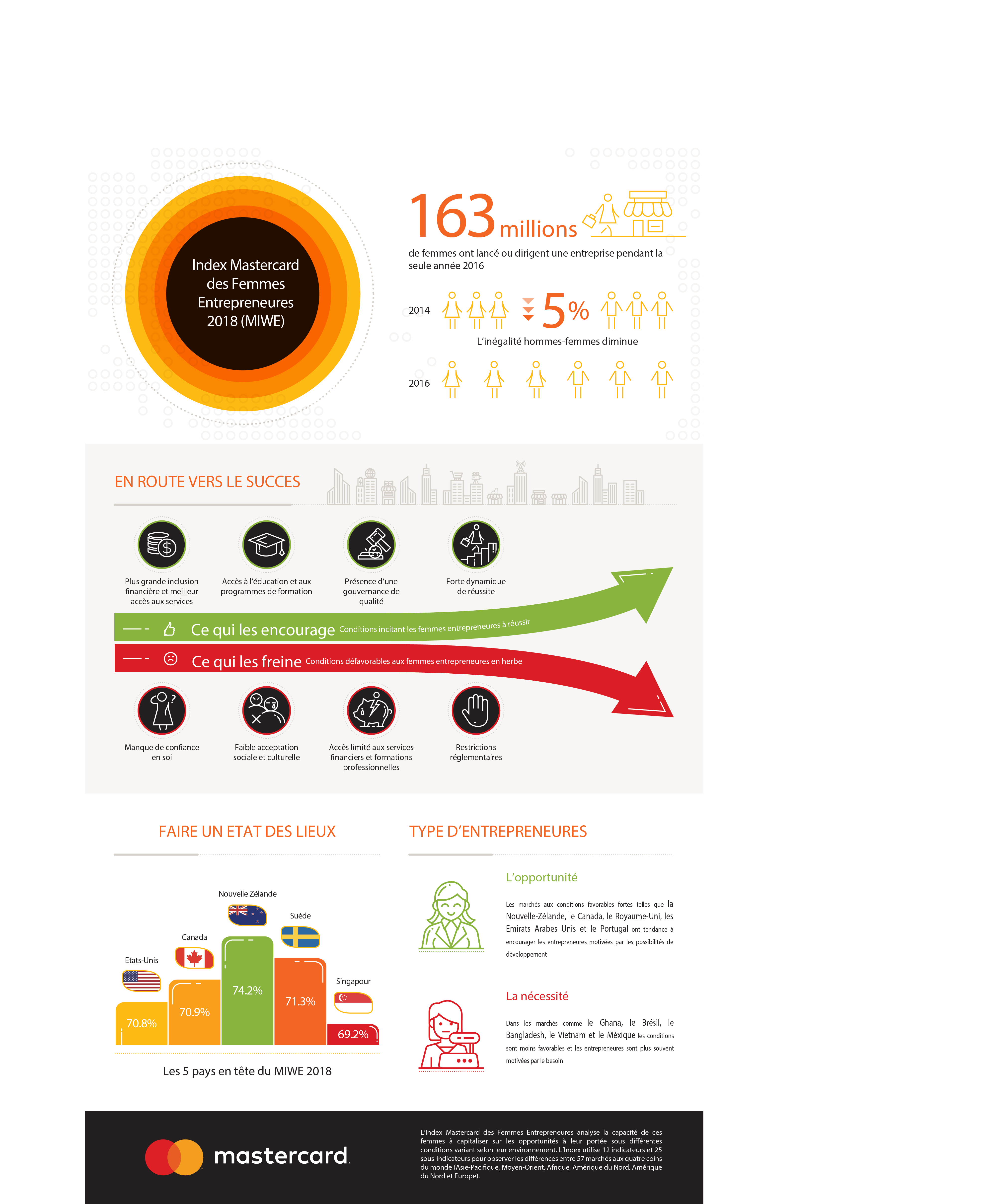 MC_MIWE_Infographie-VF