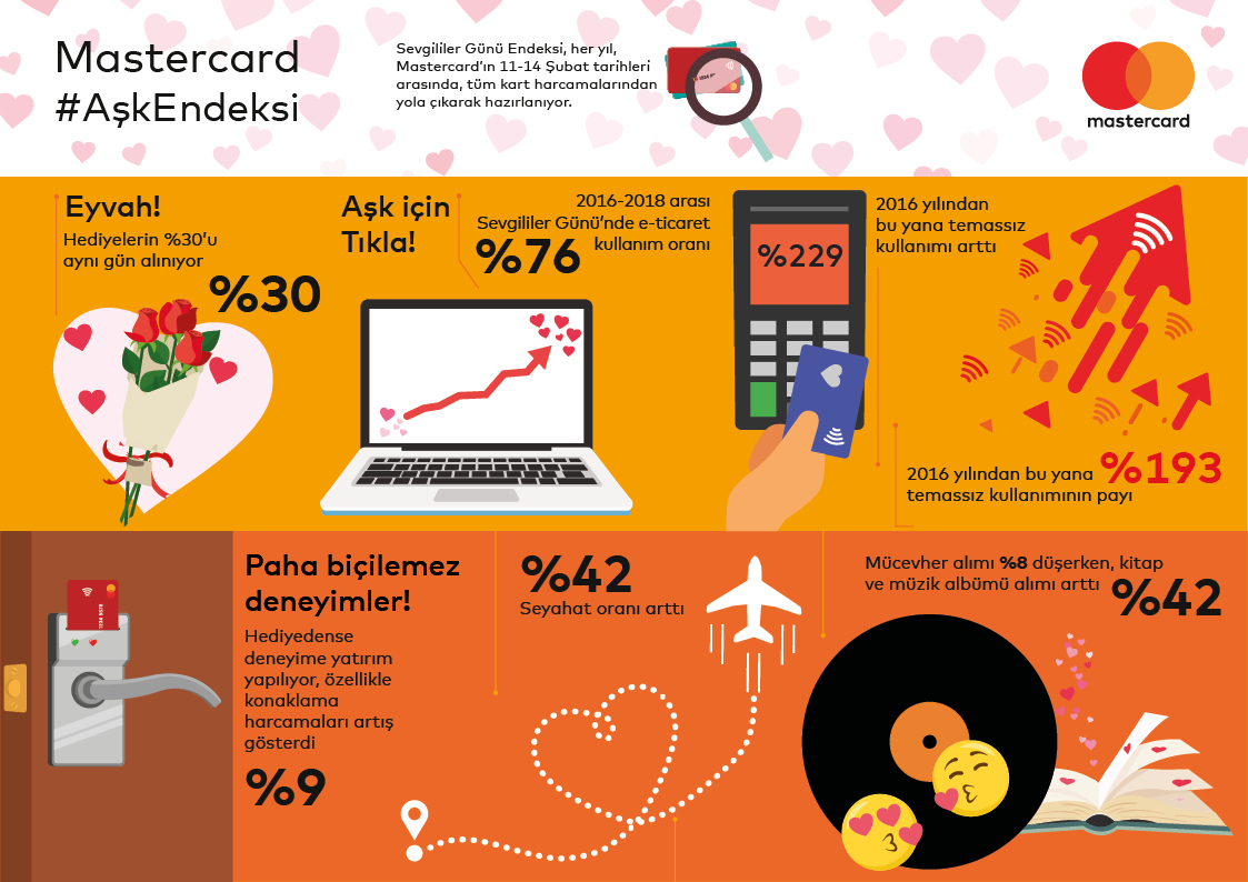 MC SevgililerGunu Infografik