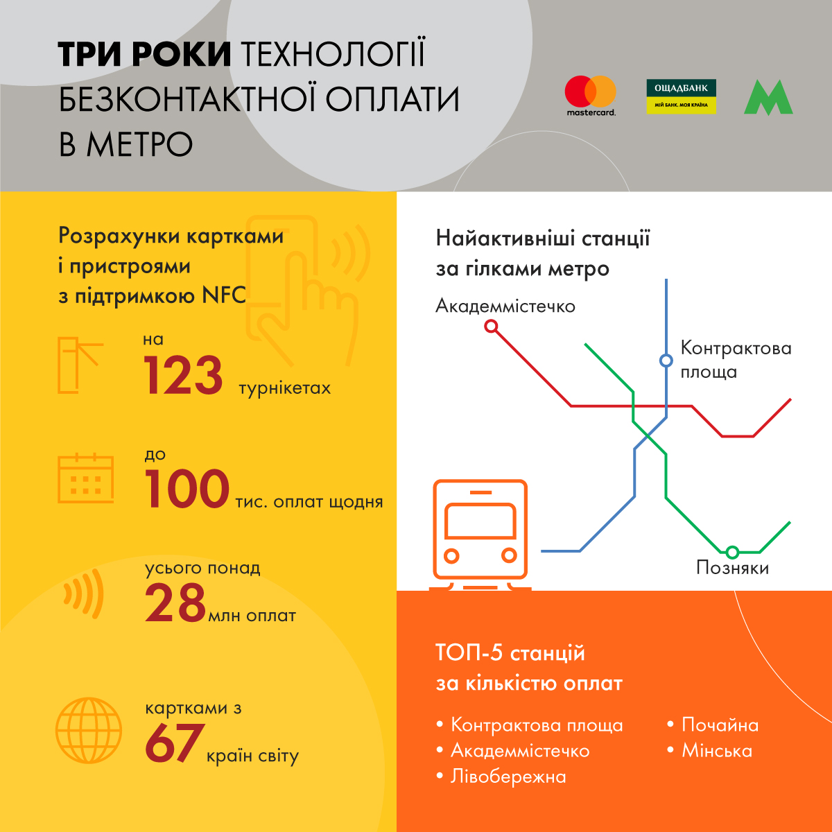 infogr_3y_fin
