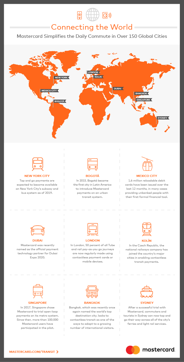 GlobalCitiesInfographic11.5-02