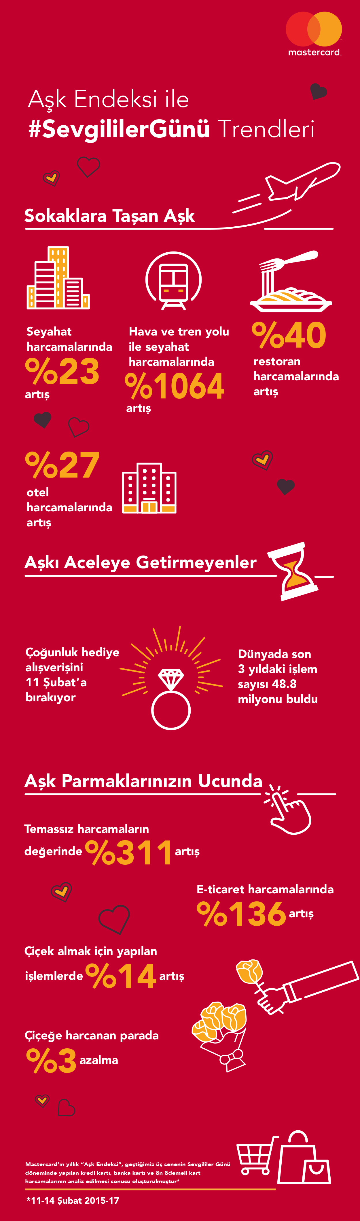 MC LoveIndex2018 SevgililerGunu Infografik