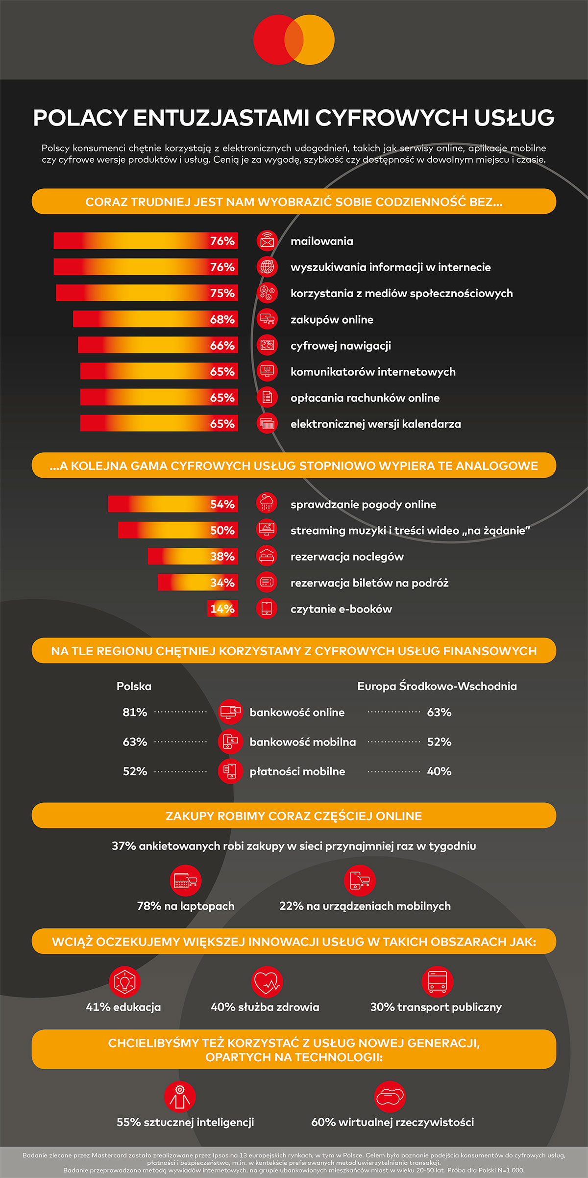 Infografika