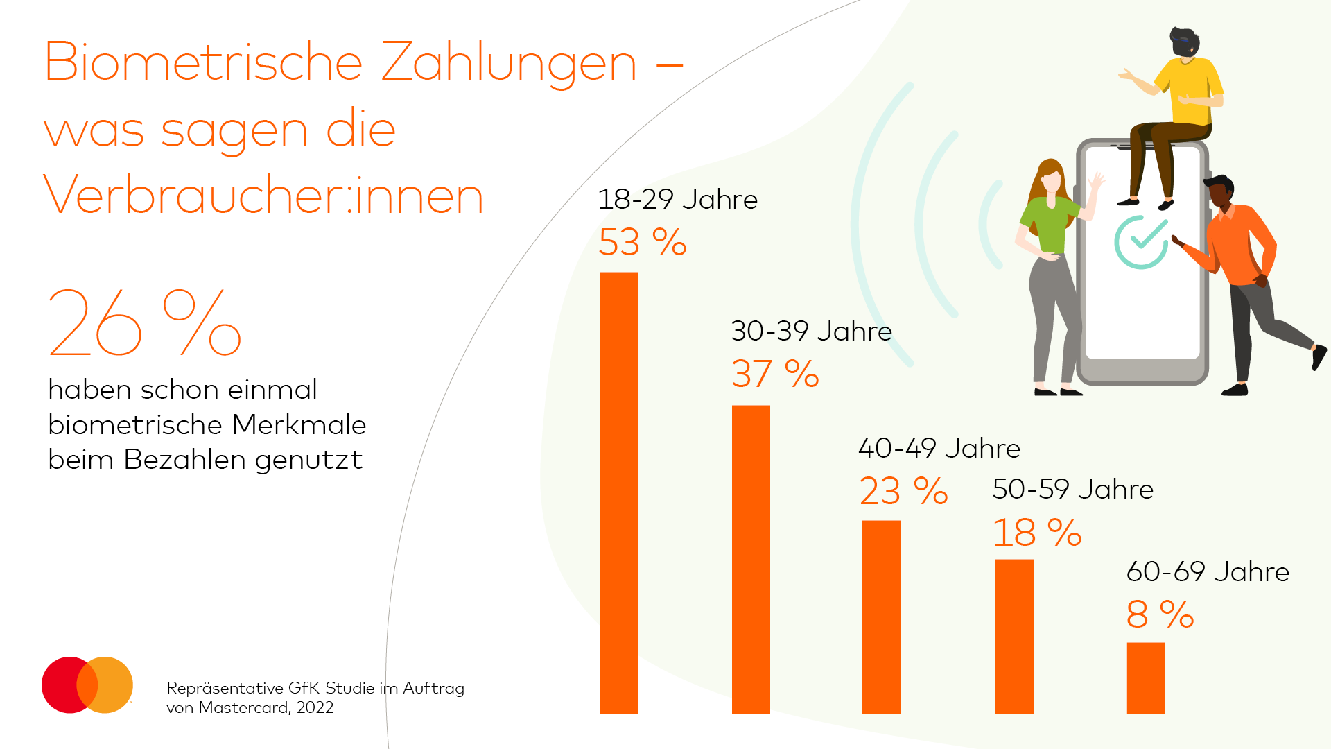 Biometrische Zahlungen - was sagen die Verbraucher:innen