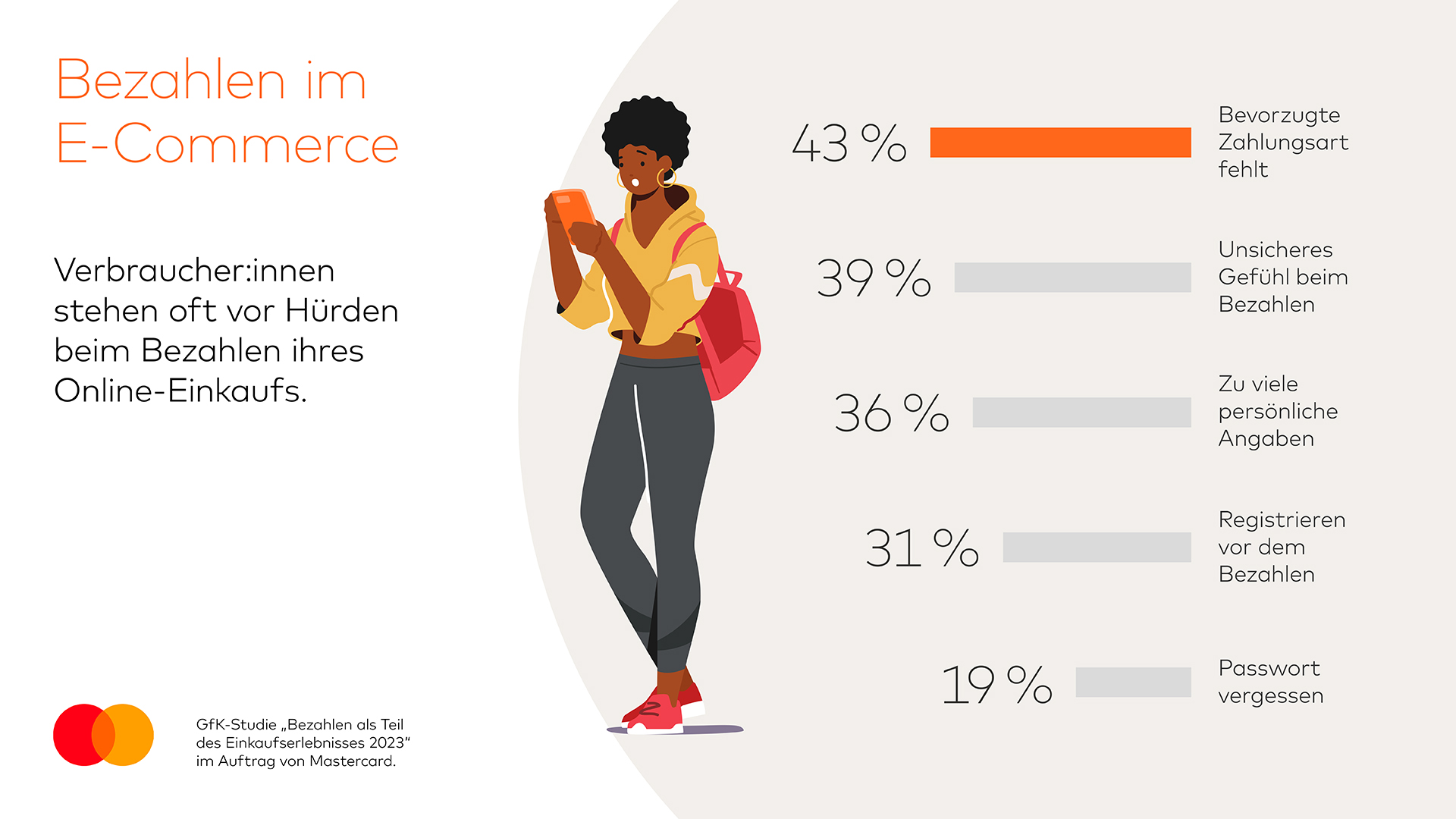 Infografik: Hürden beim Bezahlen im E-Commerce © Mastercard