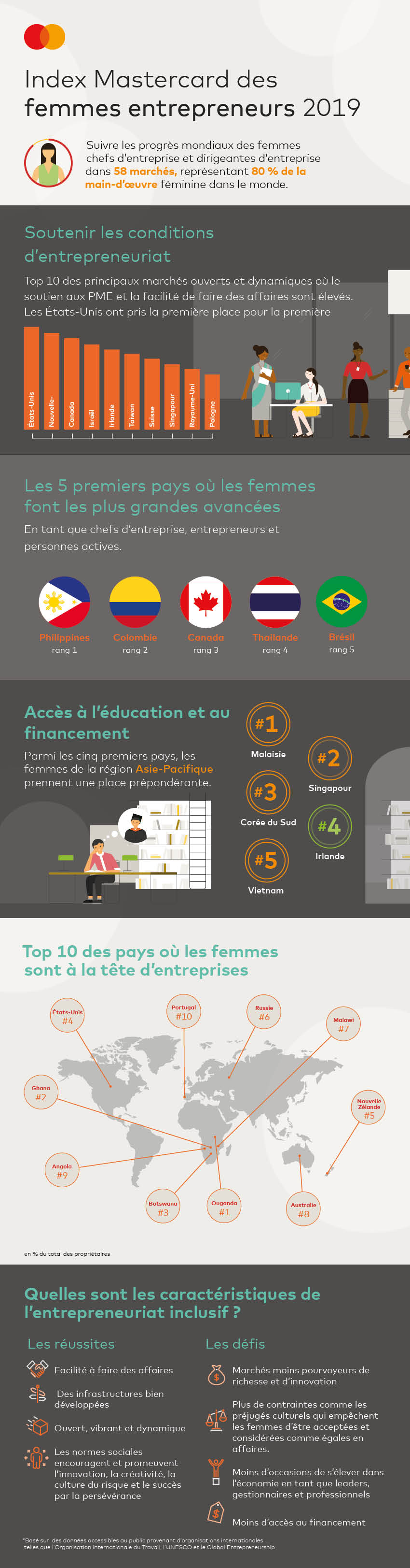 MIWE-2019_Infographic_V12.2