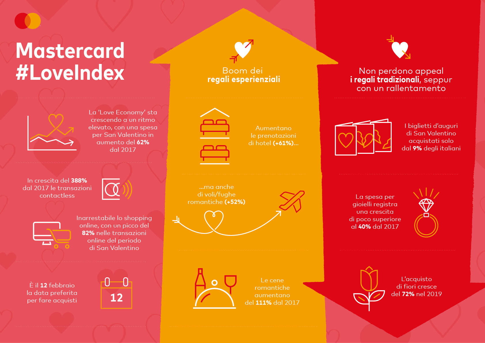 Mastercard_Love Index 2020_Revision_1_Global_ITA