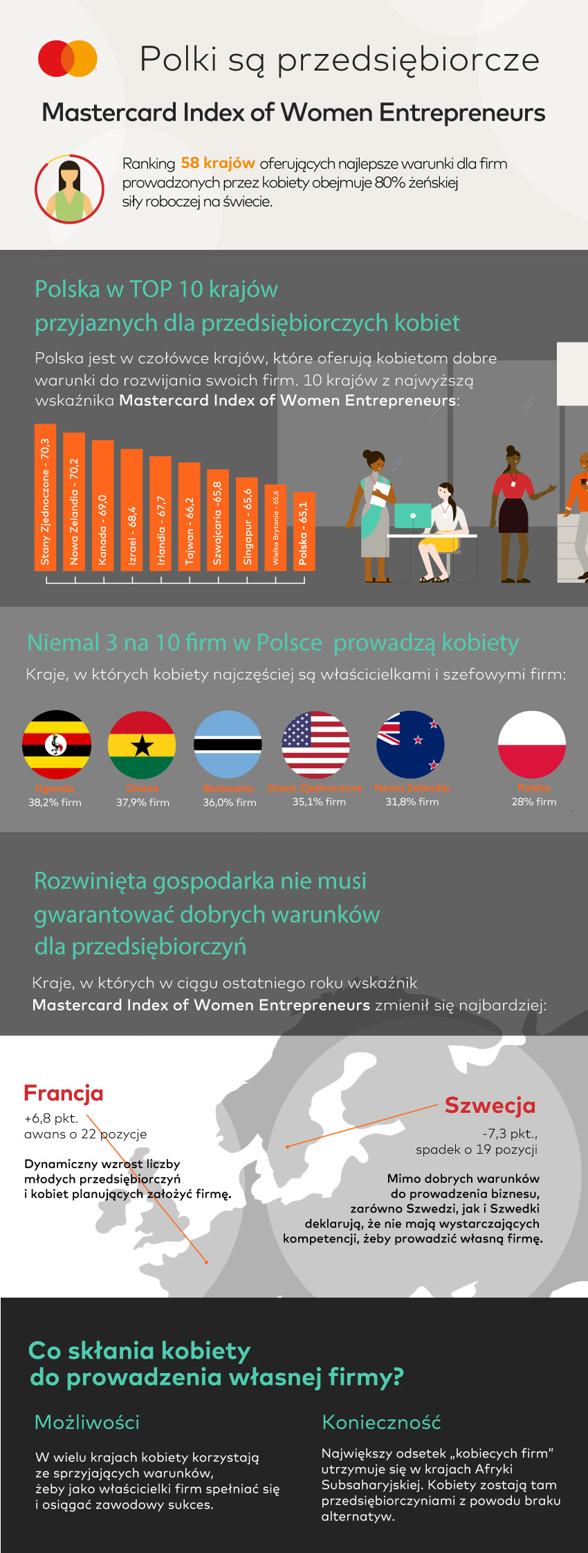 MIWE-Infografika 2019