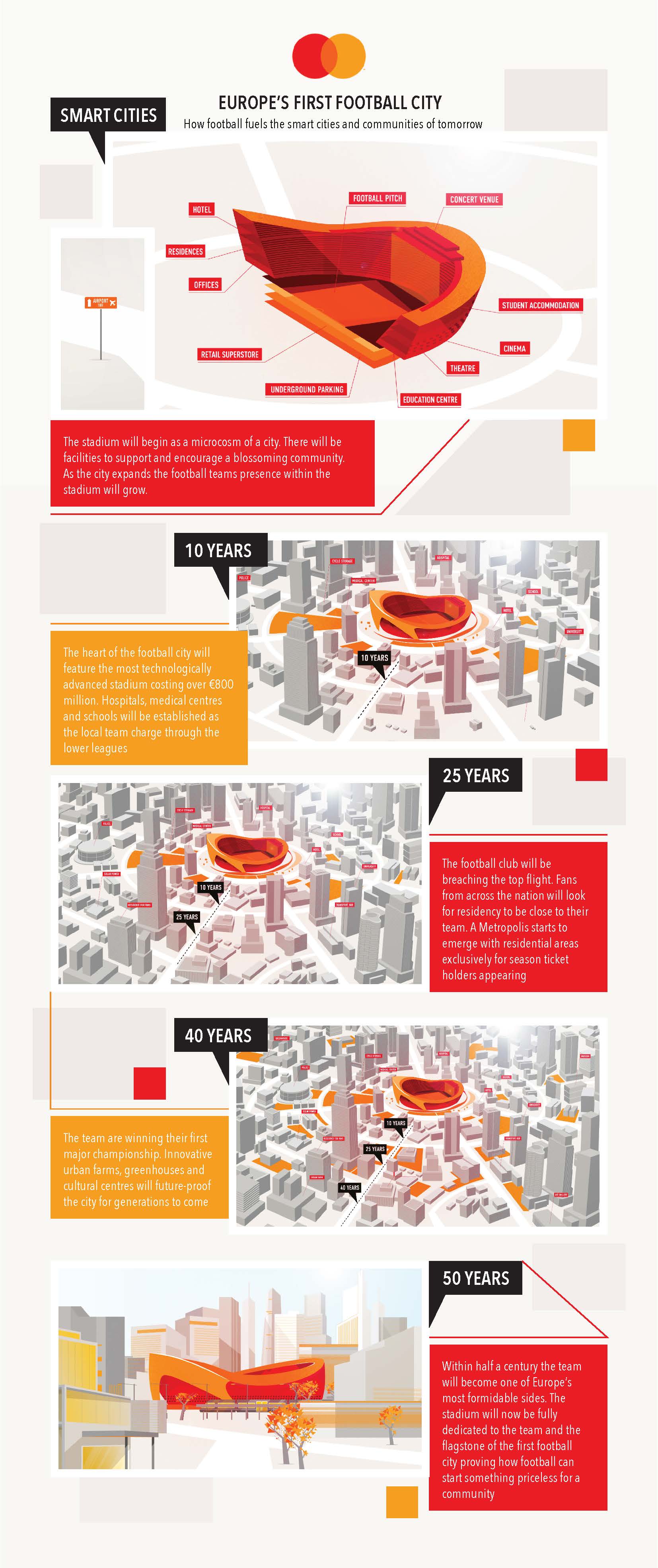 mastercard infographic