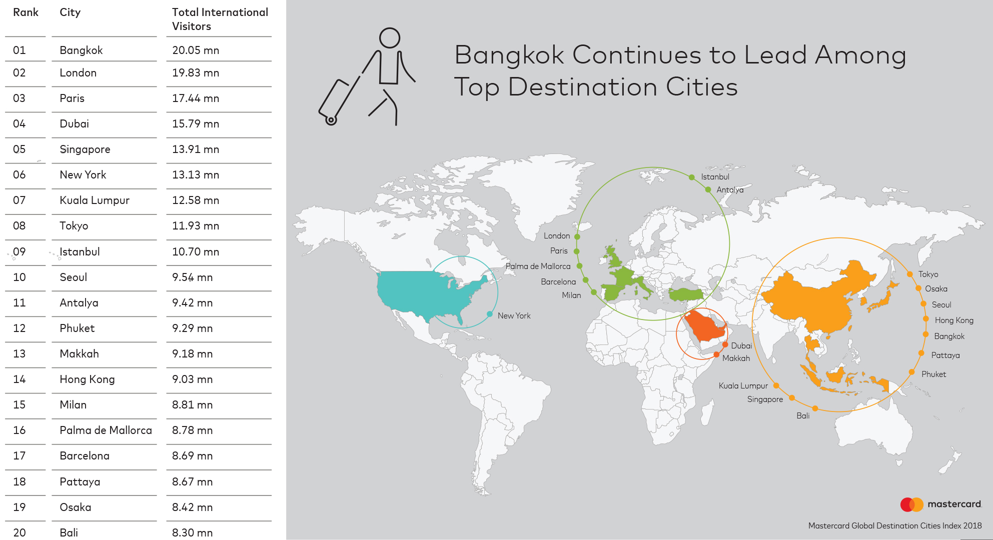 GDCI-Map