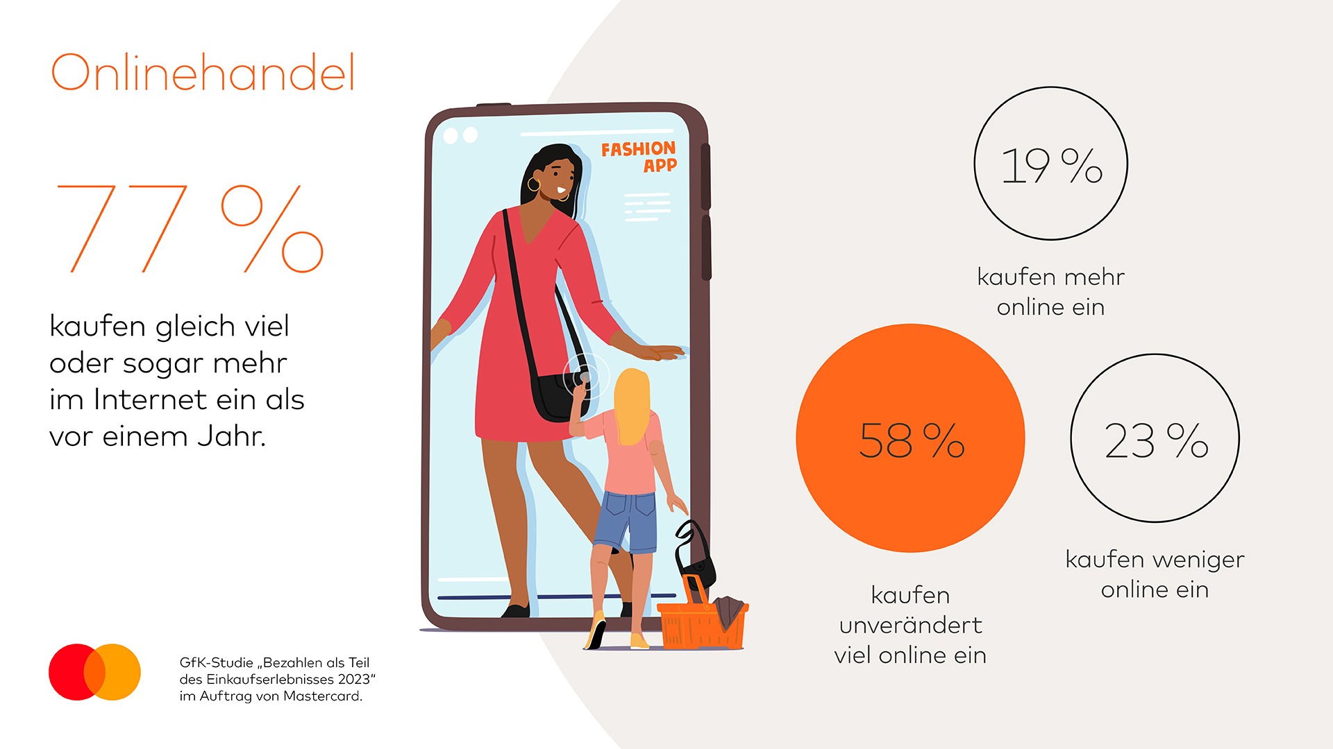 Infografik: Online-Einkaufsverhalten © Mastercard