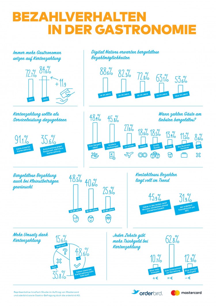 Infografik_eat pay love_Studie 2019