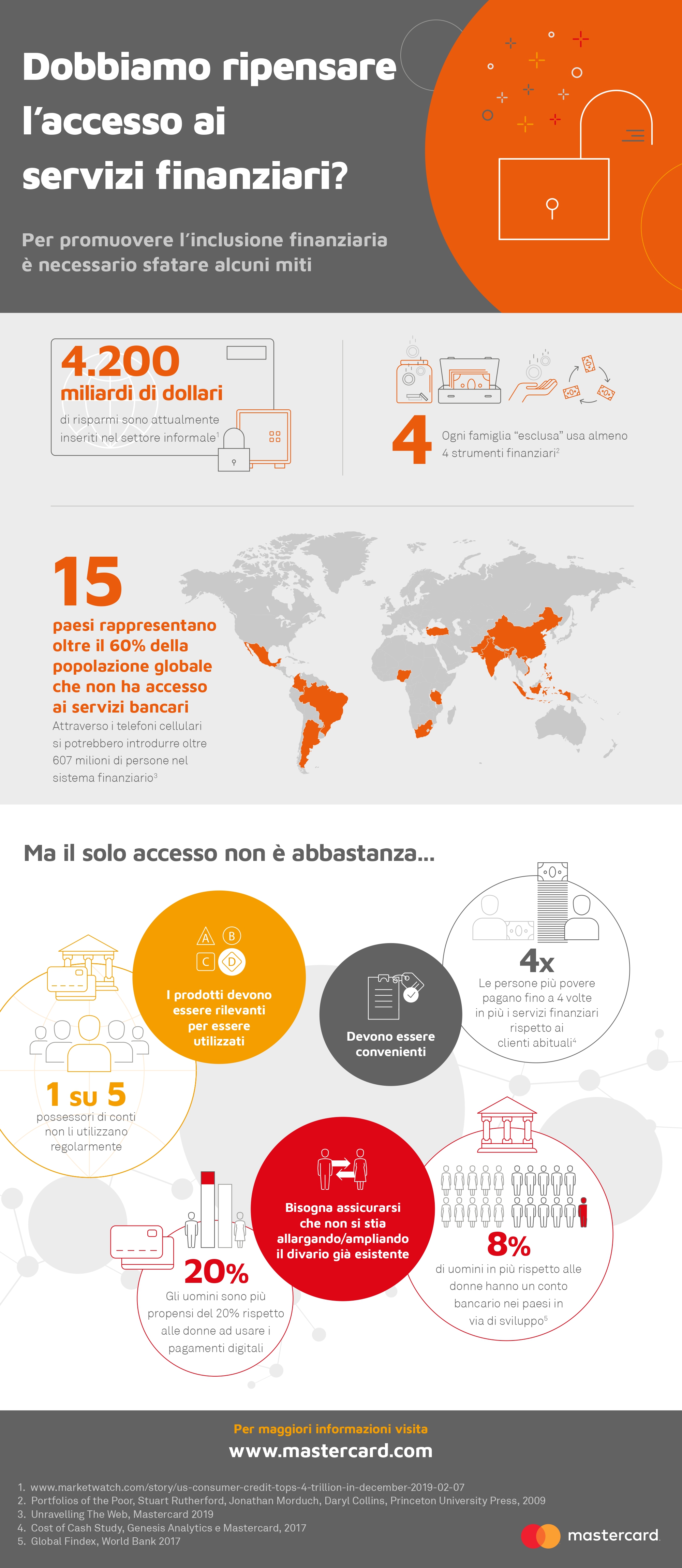 Studio Mastercard - L'inclusione finanziaria