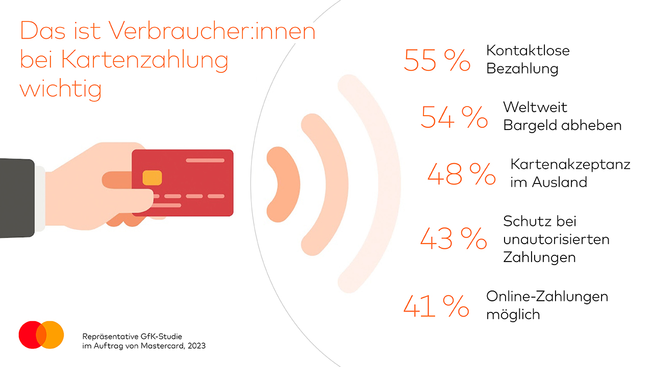 Infografik zu den wichtigsten Kartenzahlungsfunktionen für die Deutschen