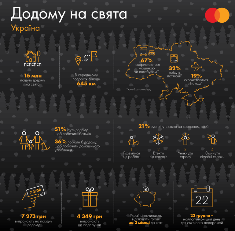 Driving_Home_Infogr_UA
