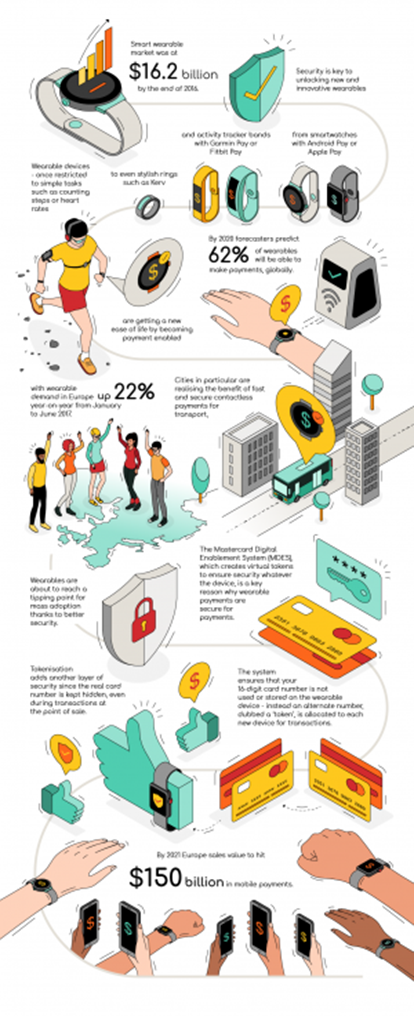 Mastercard Wearables Toolkit Jan 2018_Infographic APPROVED