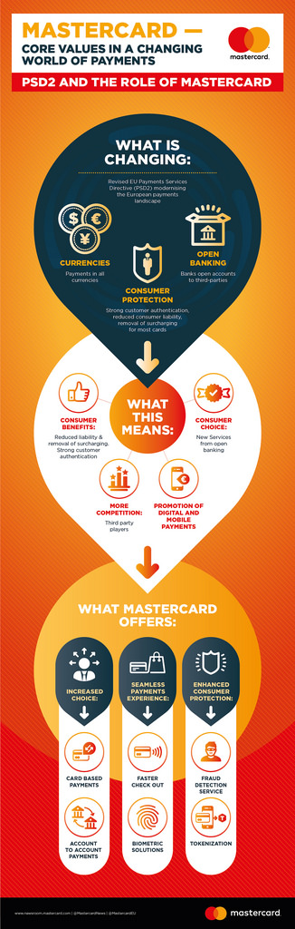Flickr Photo: Mastercard - core values in a changing payments world