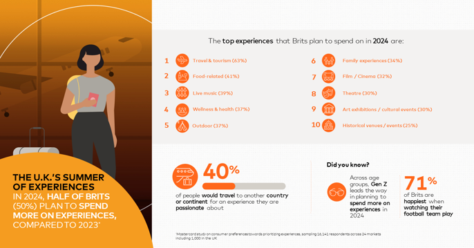 Mastercard UK Experience Economy Data