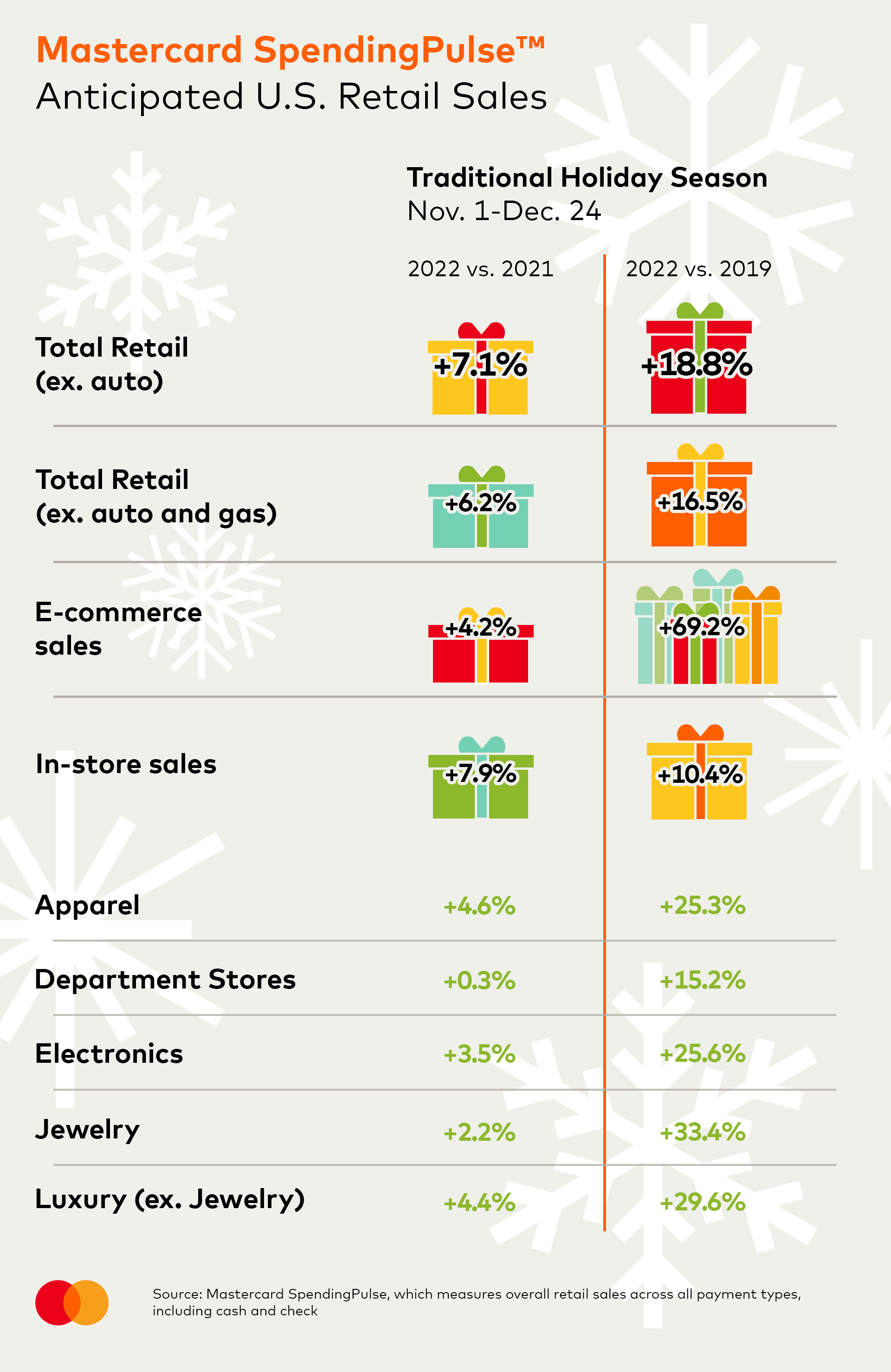 anticipated sales us