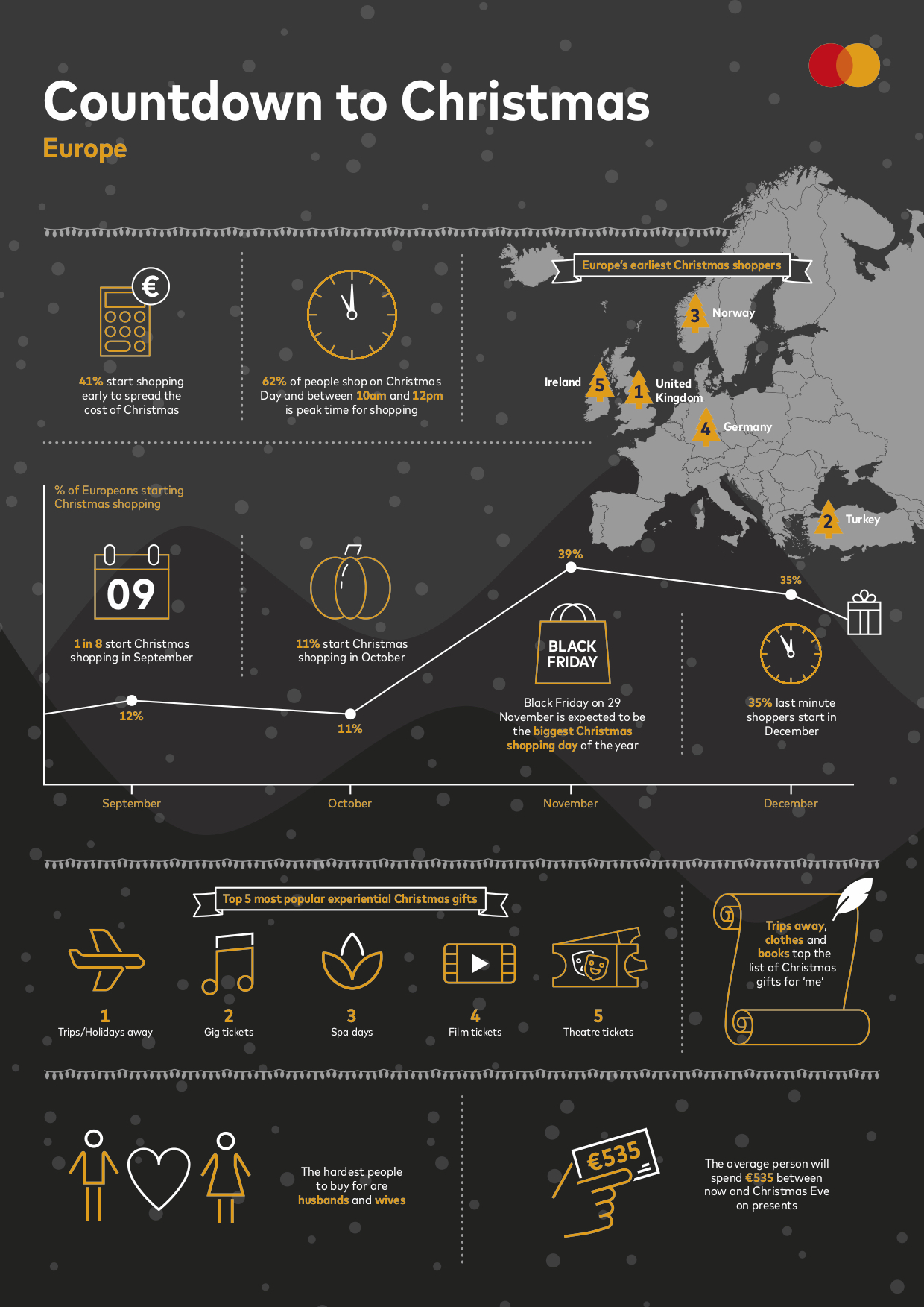 Mastercard 100 Days_Europe