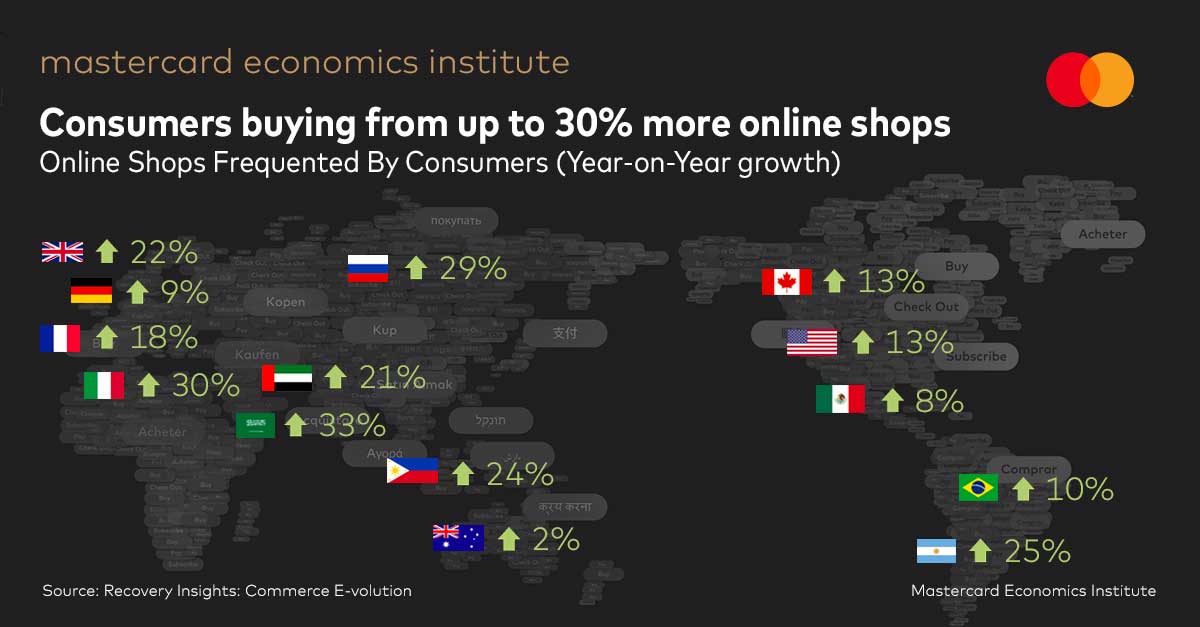 Consumer buying map
