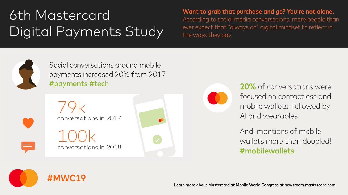 digitalpaymentstudy