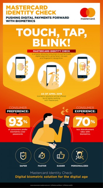 Flickr Photo: Biometric infographic