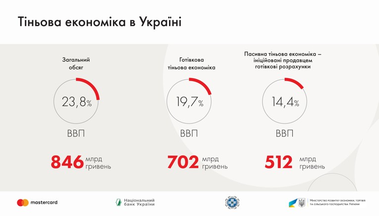 Shadow economy_Card_UA