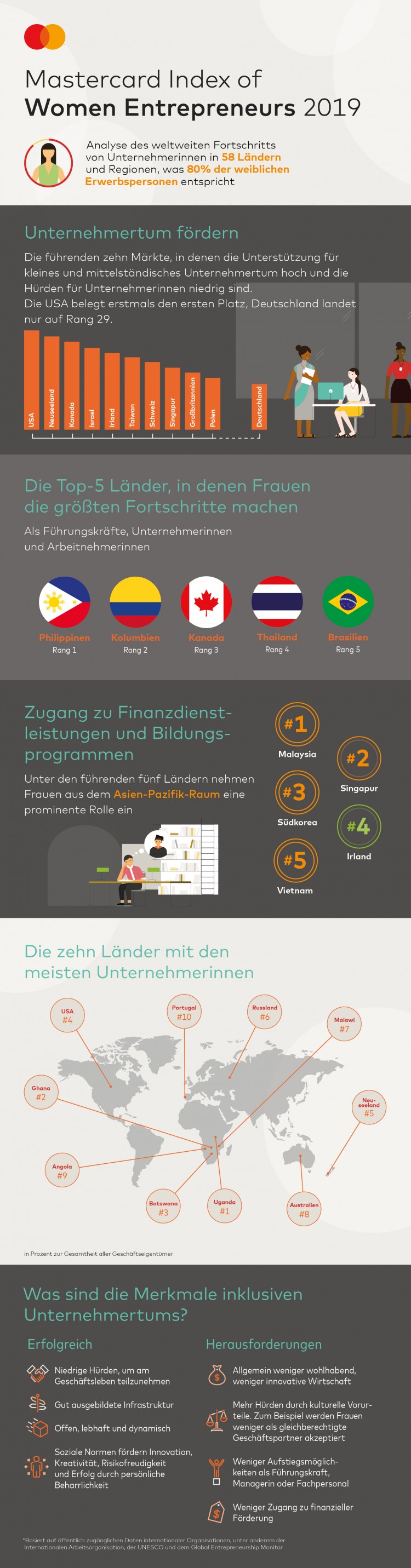 20191119_MC_MIWE_Infographic_DE