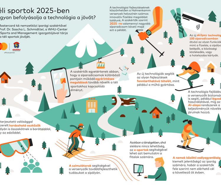 Mastercard _Hahnenkamm_HUN_s