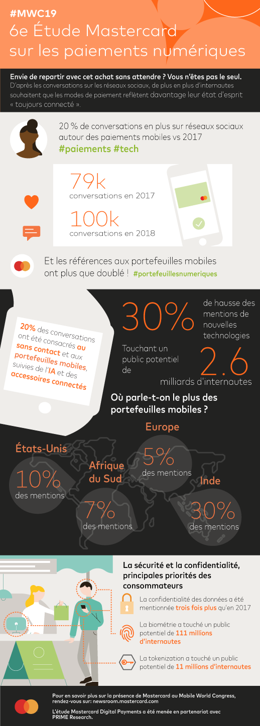 Infographie_#MWC19_VF