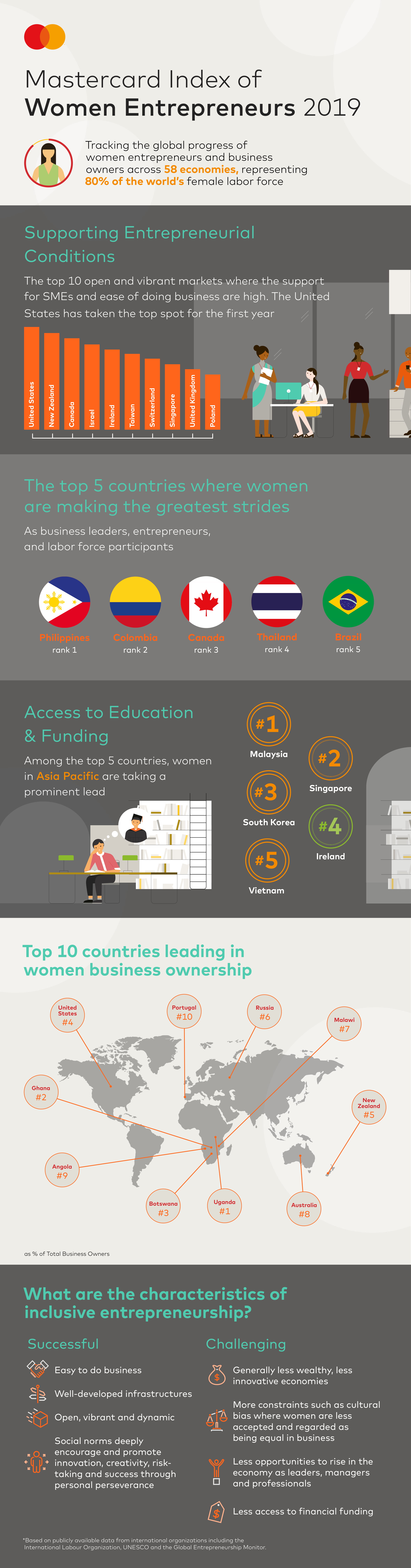 MIWE-2019_Infographic_V12.3-1