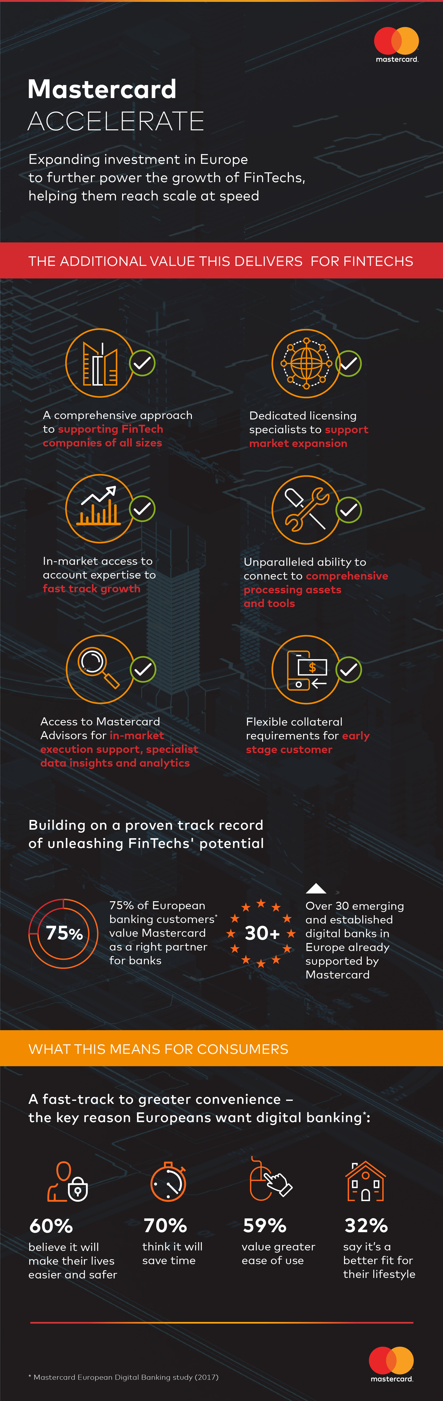 Mastercard_Conference_InfoGraphic_v5-01