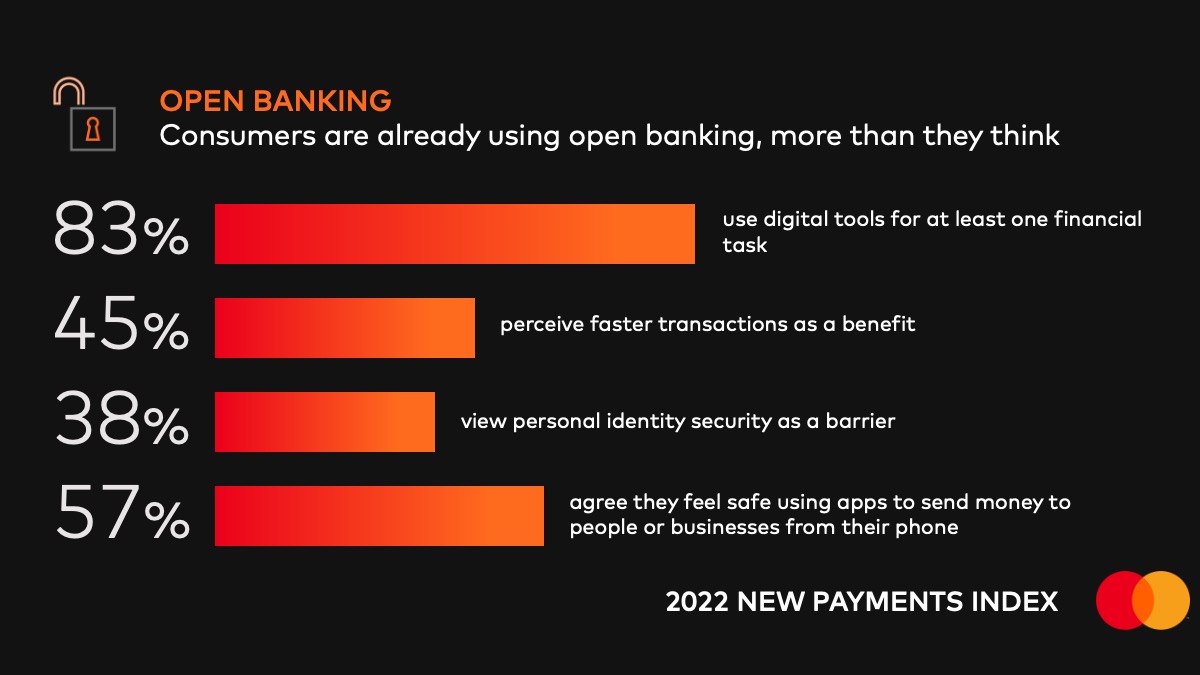 Open Banking: Definition, How It Works, and Risks