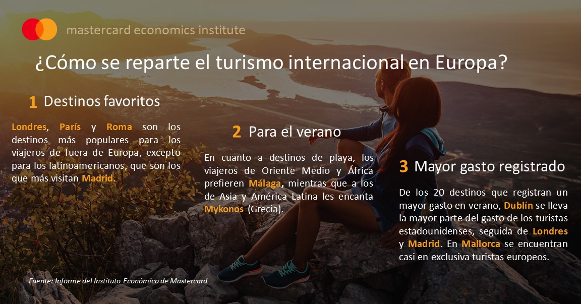 infografía 4 Travel Report