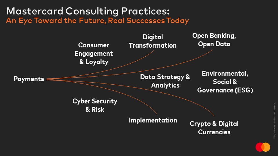 Mastercard expands consulting with practices dedicated to crypto, open banking and ESG