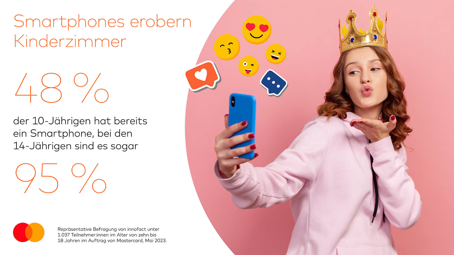 Infografik: Smartphones erobern Kinderzimmer © Mastercard