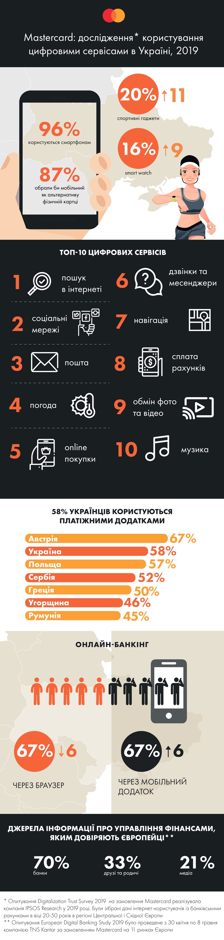 Digitalization_infographics_UA