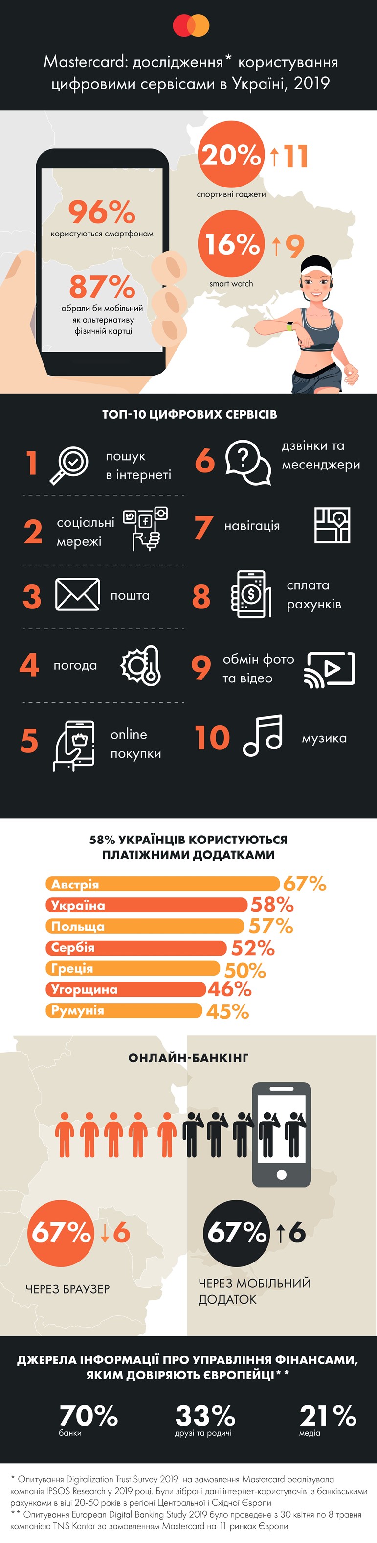 Digitalization_infographics_UA