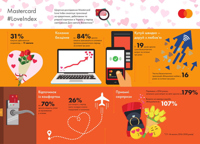 LoveIndex_Infogr_Ukr-1