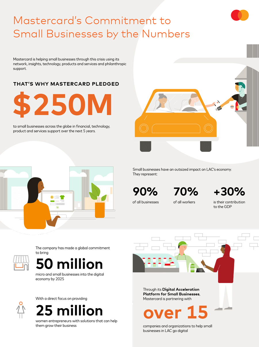 Commitment-to-Small-Businesses_infographic_ENG
