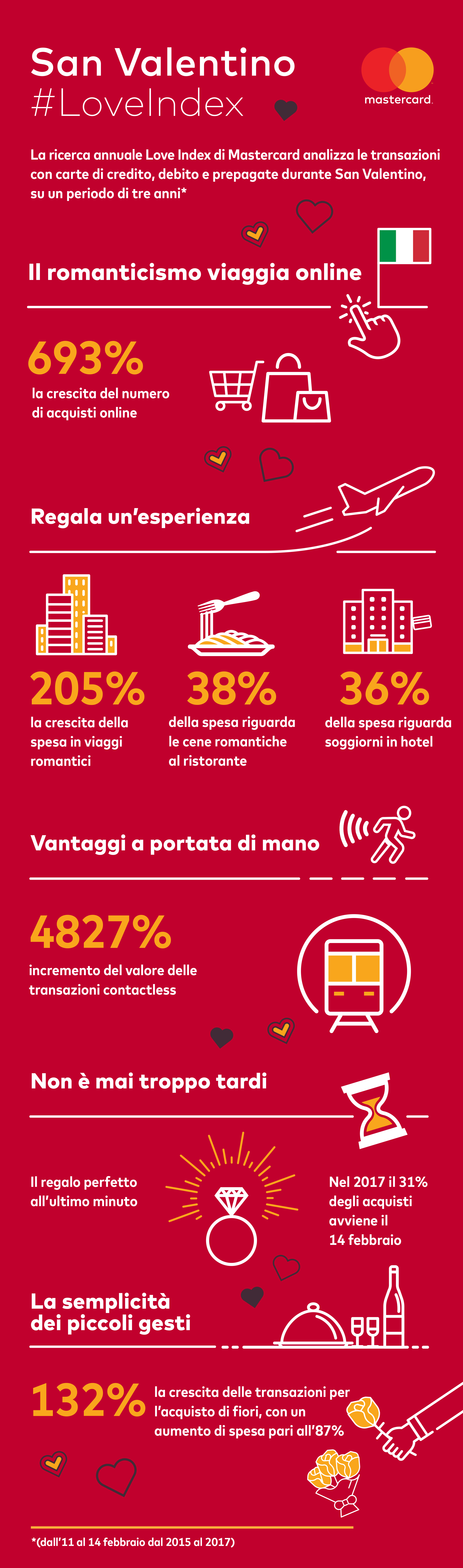 Mastercard_Valentine_Campaign_IG_V3_ITA