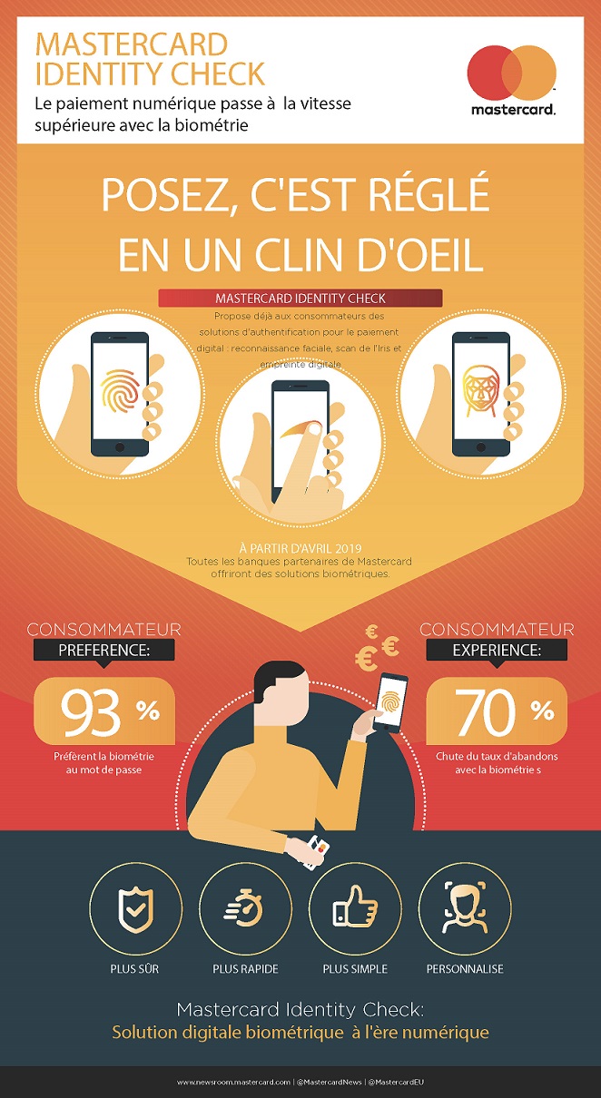 Biometric infographic SEND CS6_OK2
