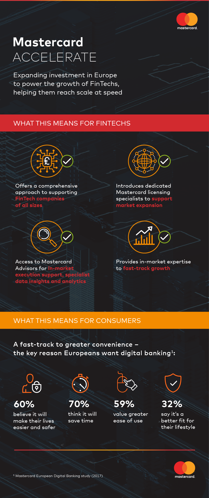 Mastercard Accelerate launch_Infographic