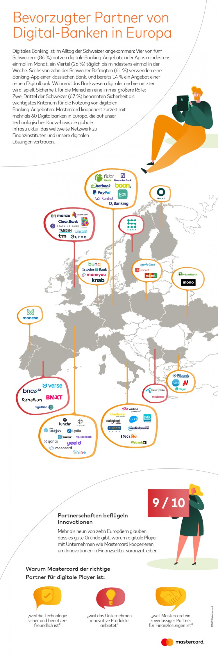 #digitalbanking_BankingEuropeMap_CH